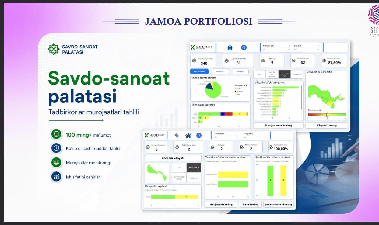 Savdo-Sanoat Palatasi